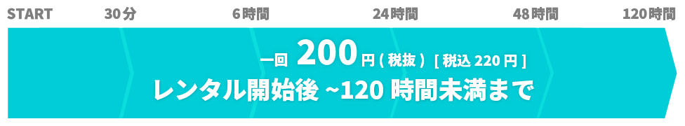 1回200円(税抜)税込220円！レンタル開始後～120時間未満まで